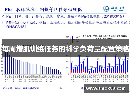 每周增肌训练任务的科学负荷量配置策略