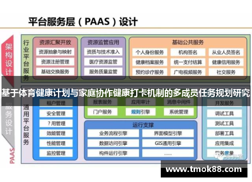 基于体育健康计划与家庭协作健康打卡机制的多成员任务规划研究 基于体育健康计划与家庭协作健康打卡机制的多成员任务规划研究