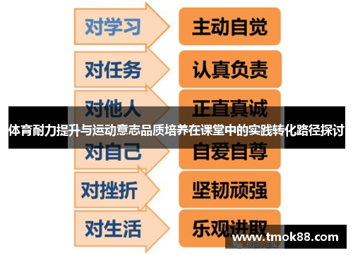 体育耐力提升与运动意志品质培养在课堂中的实践转化路径探讨