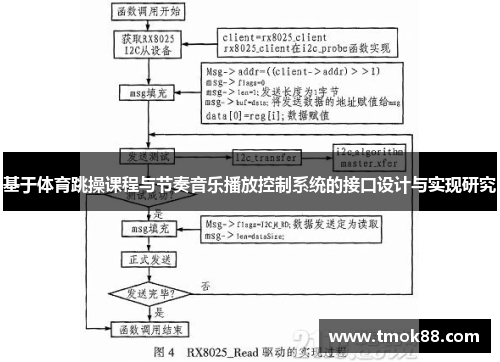 基于体育跳操课程与节奏音乐播放控制系统的接口设计与实现研究 基于体育跳操课程与节奏音乐播放控制系统的接口设计与实现研究